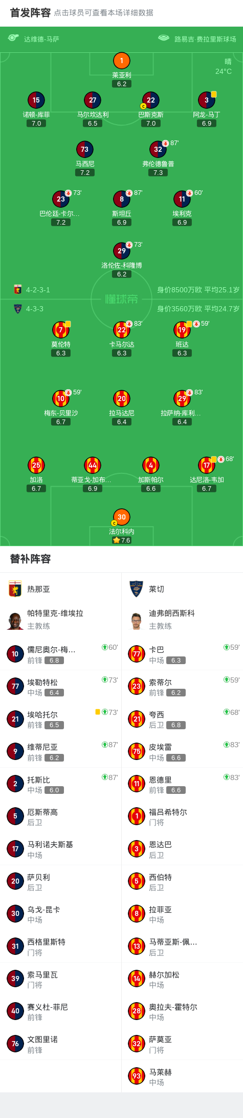 热那亚全队出击，主场痛击对手的简单介绍